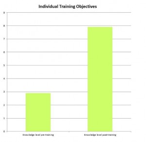Evaluating Training Training evalution 300x291 Evaluating Training
